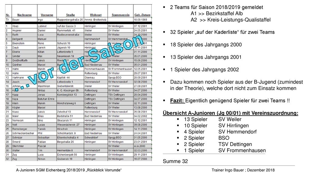 …vor der Saison 2 Teams für Saison 2018/2019 gemeldet
