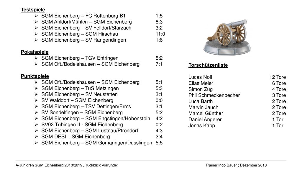Testspiele SGM Eichenberg – FC Rottenburg B1 1:5. SGM Ahldorf/Mühlen – SGM Eichenberg 8:3. SGM Eichenberg – SV Felldorf/Starzach 3:2.