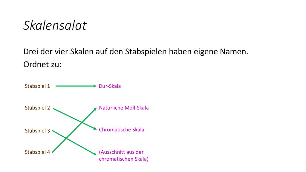 Skalensalat Drei der vier Skalen auf den Stabspielen haben eigene Namen. Ordnet zu: Stabspiel 1. Dur-Skala.