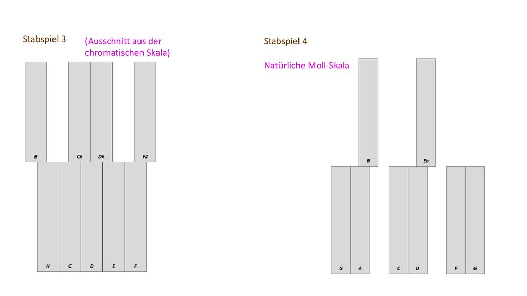 Stabspiel 3 (Ausschnitt aus der chromatischen Skala) Stabspiel 4 Natürliche Moll-Skala