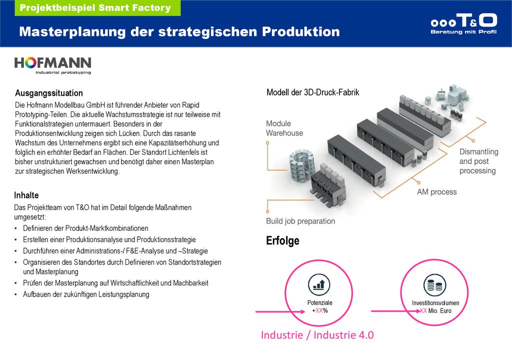 Masterplanung der strategischen Produktion