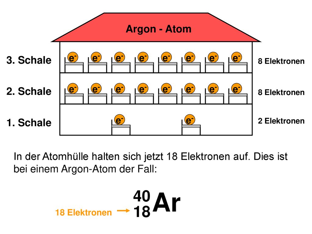 Ar Das merkwürdige Hotel Argon - Atom 3. Schale 3. Stock