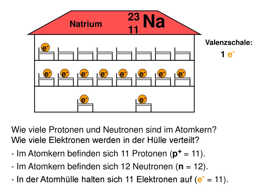 Na Natrium. Valenzschale: e- 1 e- e- e- e- e- e- e- e- e- e- e-