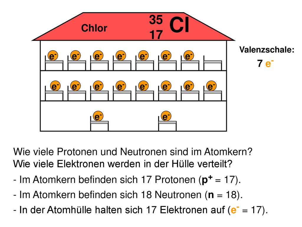 Cl Chlor. Valenzschale: e- e- e- e- e- e- e- 7 e- e- e- e- e- e- e- e- e-