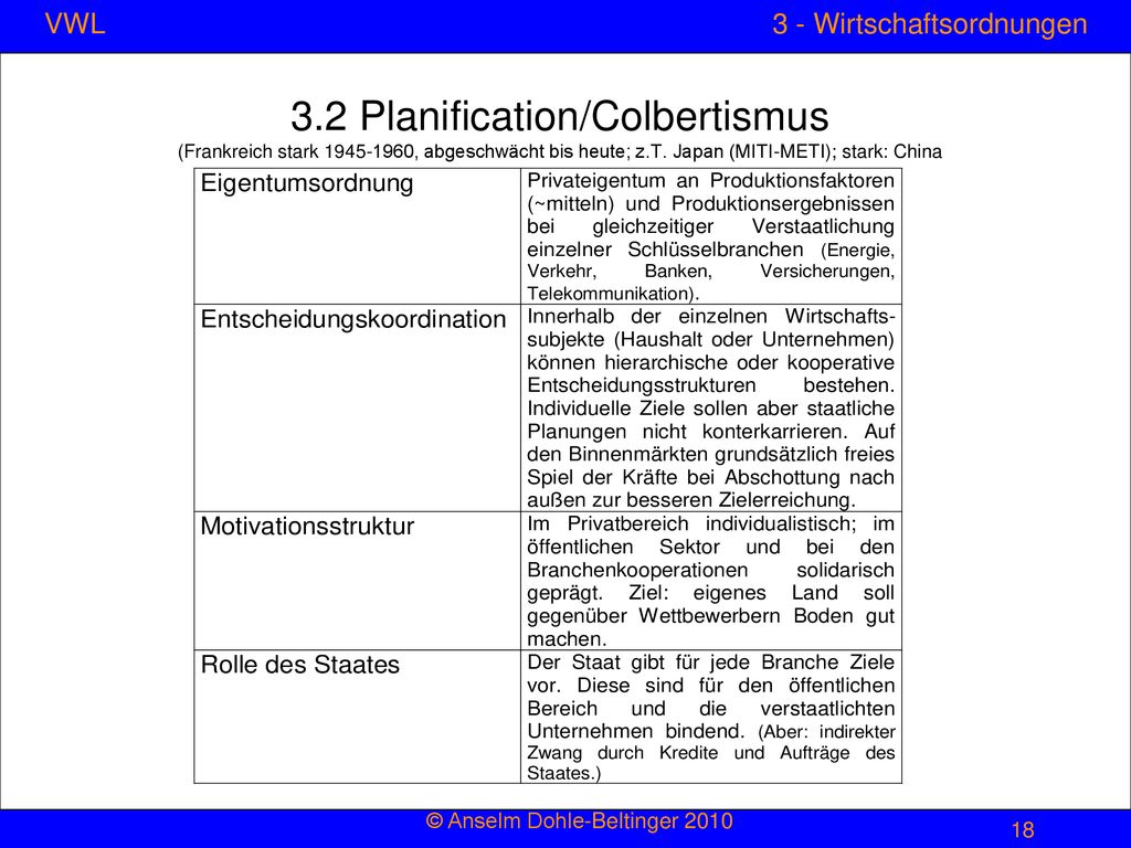 3.2 Planification/Colbertismus (Frankreich stark , abgeschwächt bis heute; z.T. Japan (MITI-METI); stark: China