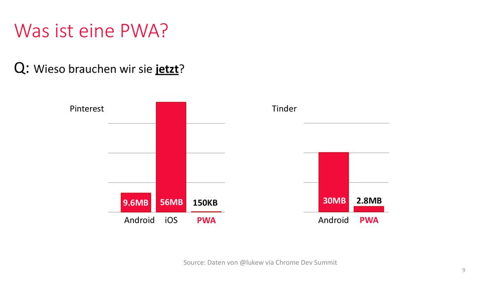 Was ist eine PWA Q: Wieso brauchen wir sie jetzt Tinder Pinterest