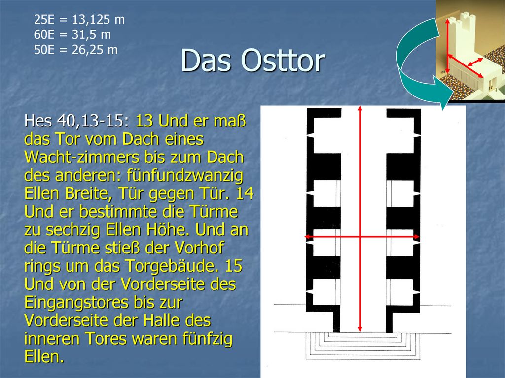 25E = 13,125 m 60E = 31,5 m. 50E = 26,25 m. Das Osttor.