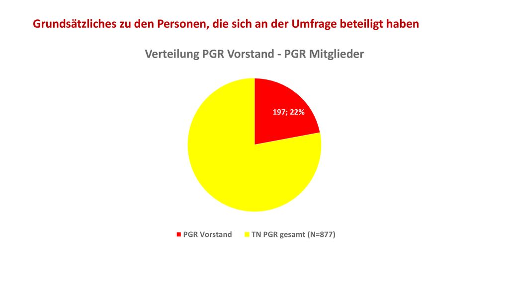 Grundsätzliches zu den Personen, die sich an der Umfrage beteiligt haben