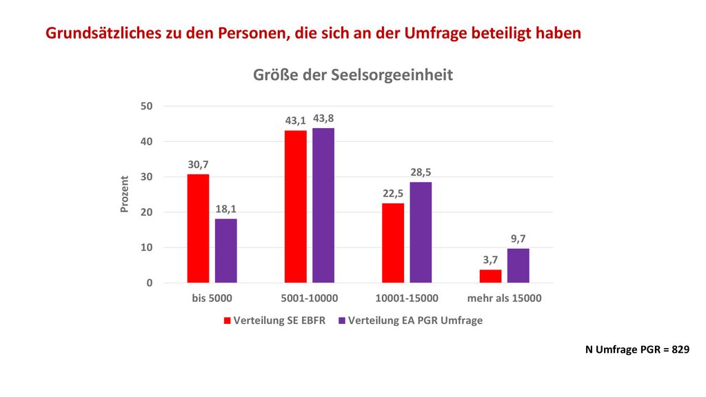 Grundsätzliches zu den Personen, die sich an der Umfrage beteiligt haben