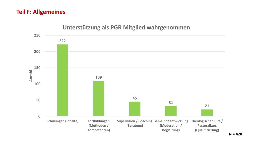 Teil F: Allgemeines Folie 89 und 90 nebeneinander N = 428
