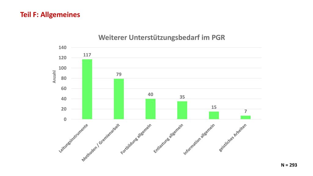 Teil F: Allgemeines Folie 89 und 90 nebeneinander N = 293
