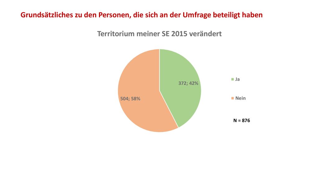 Grundsätzliches zu den Personen, die sich an der Umfrage beteiligt haben