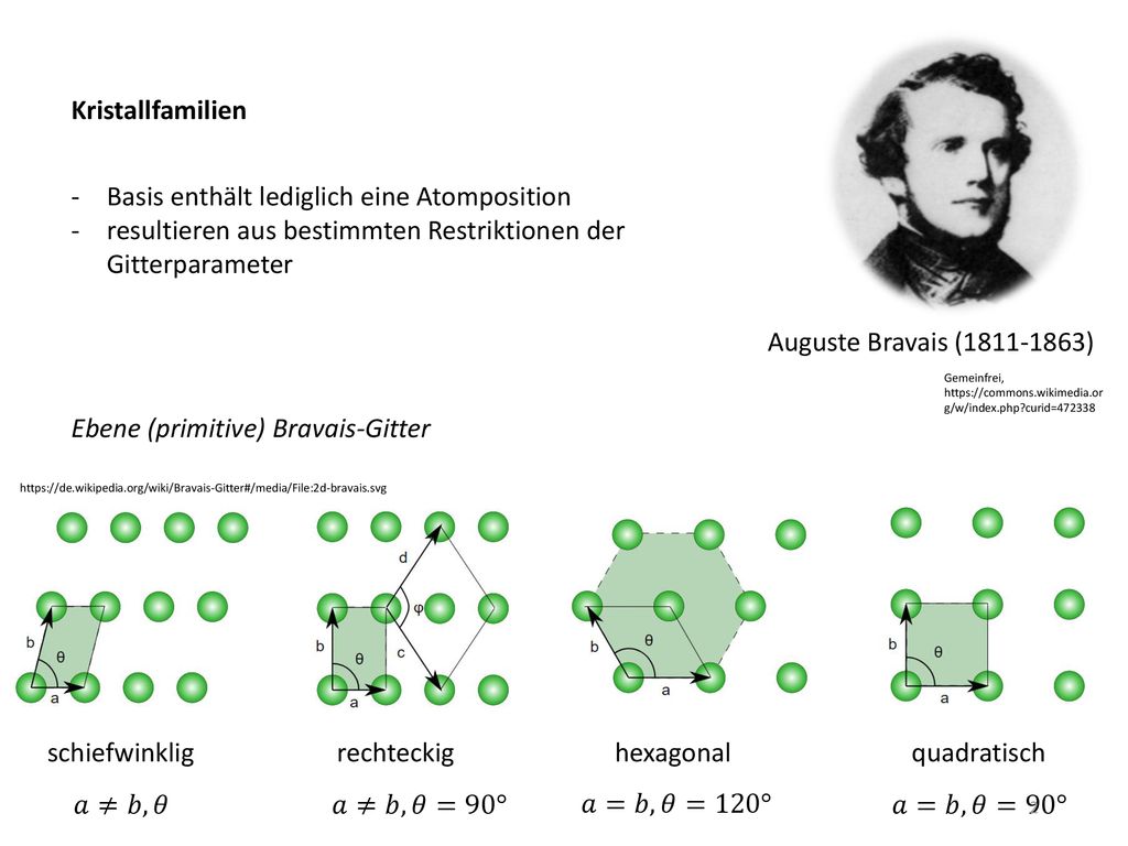 Auguste Bravais Gemeinfrei Ppt Herunterladen