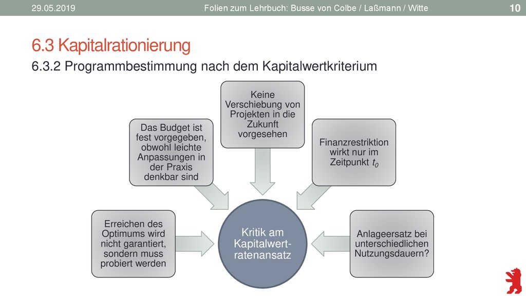 Folien zum Lehrbuch: Busse von Colbe / Laßmann / Witte. 6.3 Kapitalrationierung Programmbestimmung nach dem Kapitalwertkriterium.