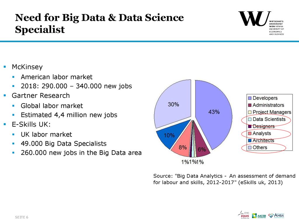 Need for Big Data & Data Science Specialist