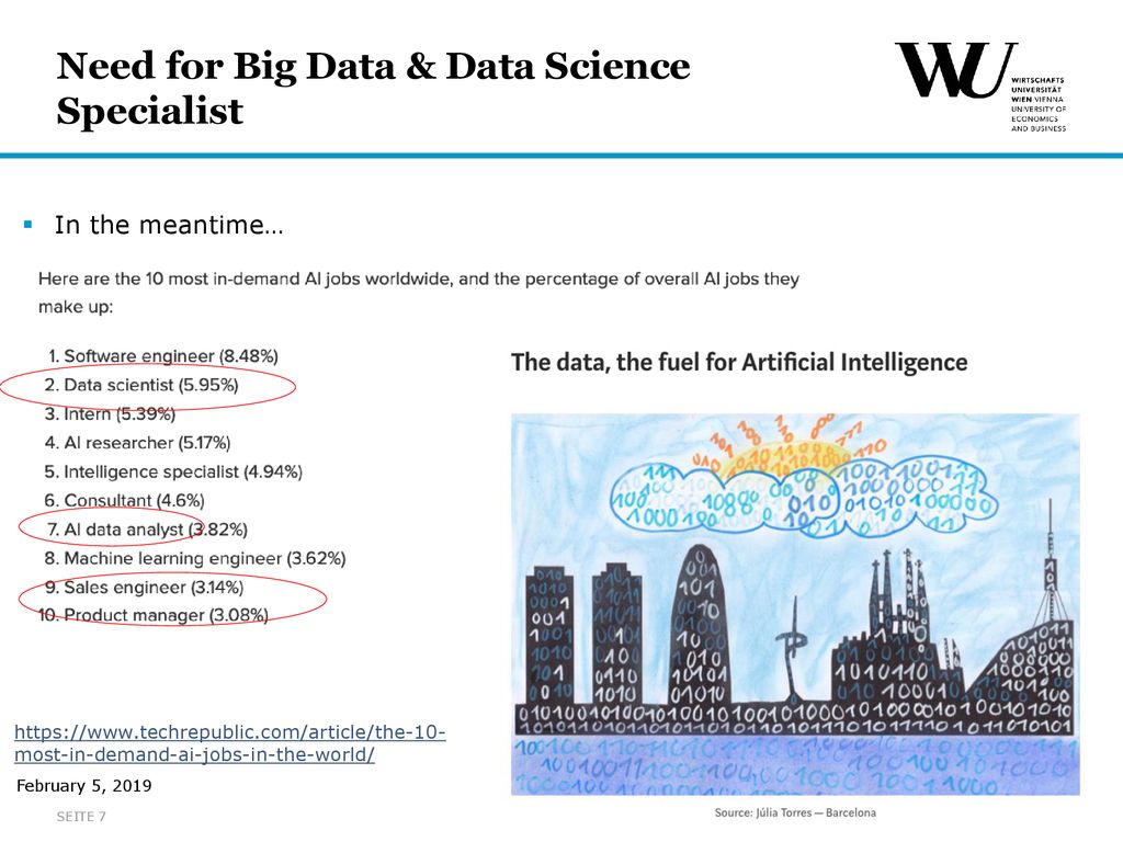 Need for Big Data & Data Science Specialist