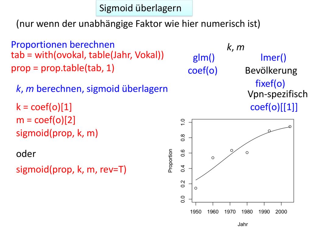 Sigmoid überlagern (nur wenn der unabhängige Faktor wie hier numerisch ist) Proportionen berechnen.