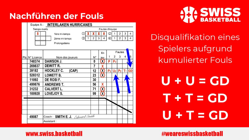 U + U = GD T + T = GD U + T = GD Nachführen der Fouls