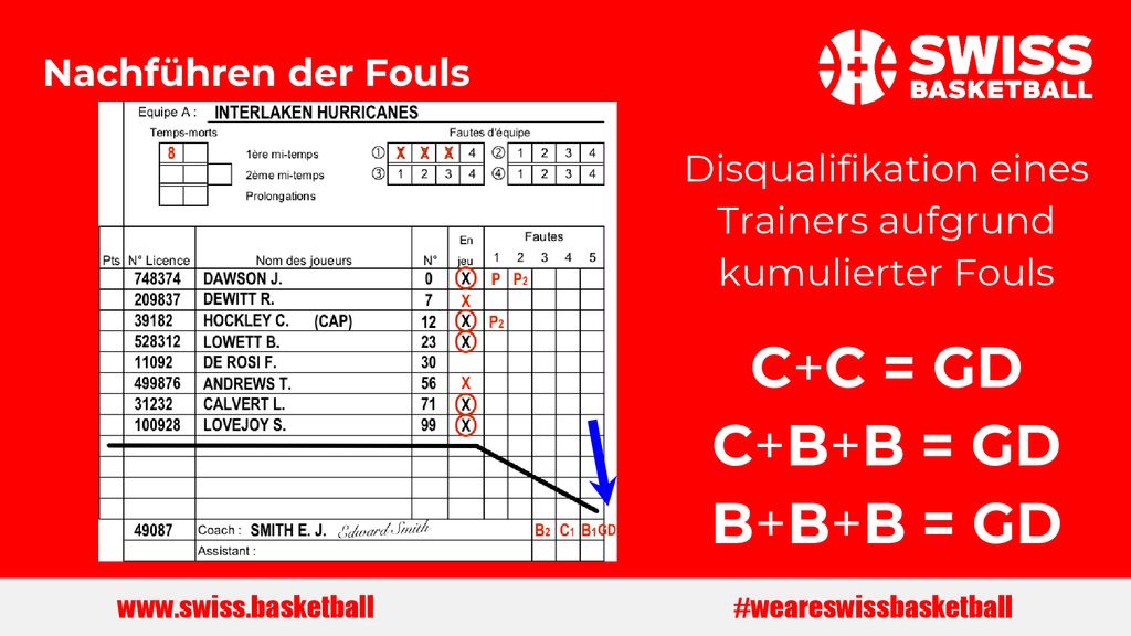 C+C = GD C+B+B = GD B+B+B = GD Nachführen der Fouls