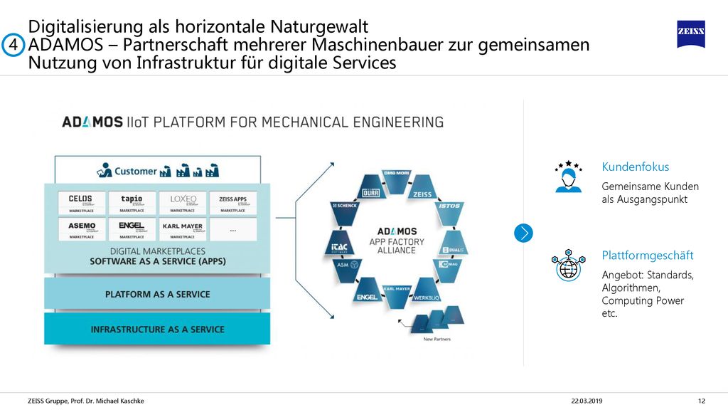 Digitalisierung als horizontale Naturgewalt ADAMOS – Partnerschaft mehrerer Maschinenbauer zur gemeinsamen Nutzung von Infrastruktur für digitale Services