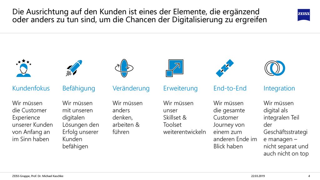 Die Ausrichtung auf den Kunden ist eines der Elemente, die ergänzend oder anders zu tun sind, um die Chancen der Digitalisierung zu ergreifen