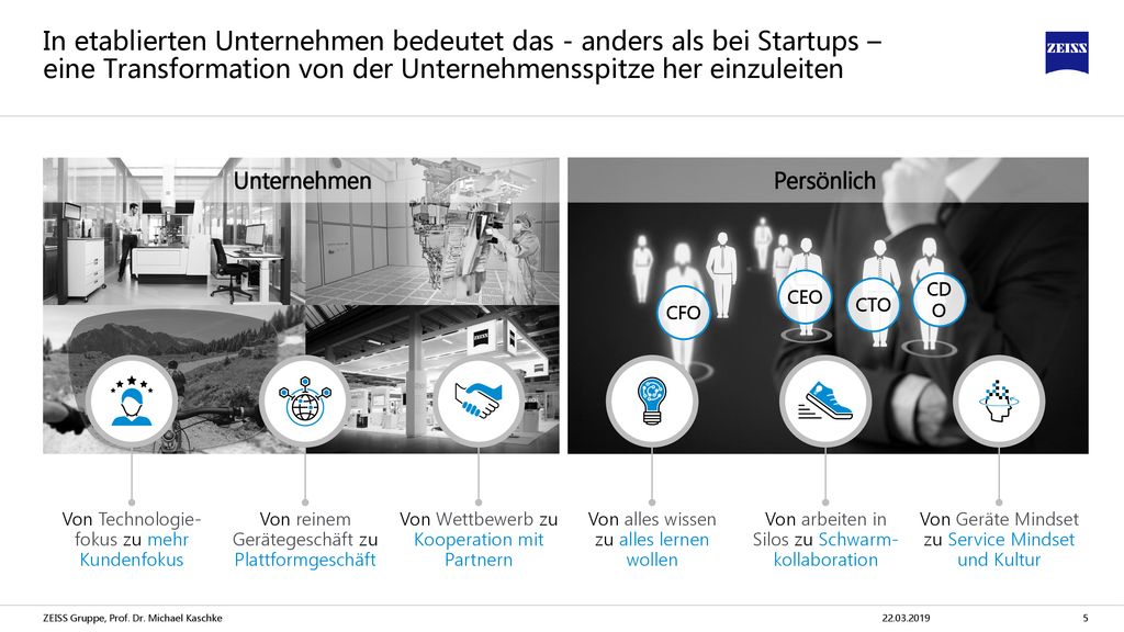 In etablierten Unternehmen bedeutet das - anders als bei Startups – eine Transformation von der Unternehmensspitze her einzuleiten