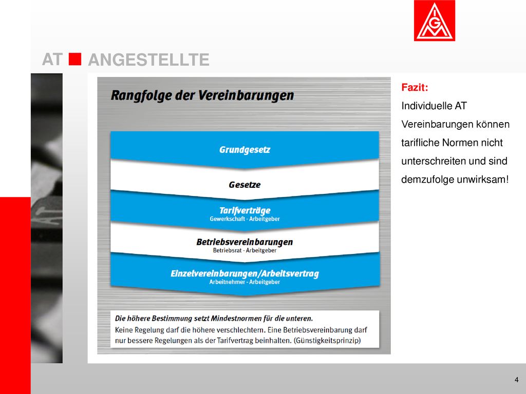 Fazit: Individuelle AT Vereinbarungen können tarifliche Normen nicht unterschreiten und sind demzufolge unwirksam!