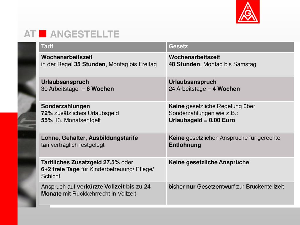 Tarif Gesetz. Wochenarbeitszeit in der Regel 35 Stunden, Montag bis Freitag. Wochenarbeitszeit 48 Stunden, Montag bis Samstag.