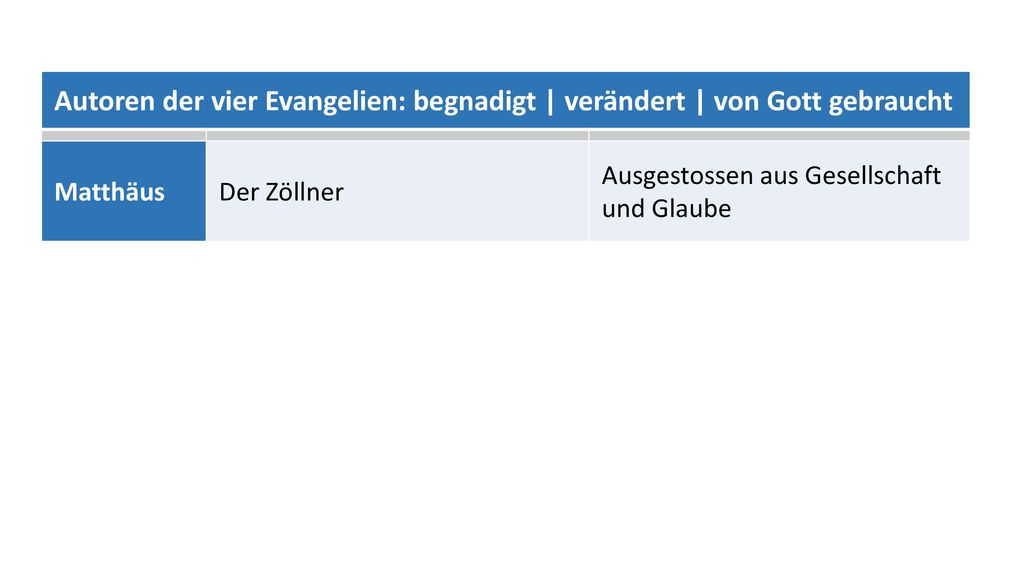 Autoren der vier Evangelien: begnadigt | verändert | von Gott gebraucht