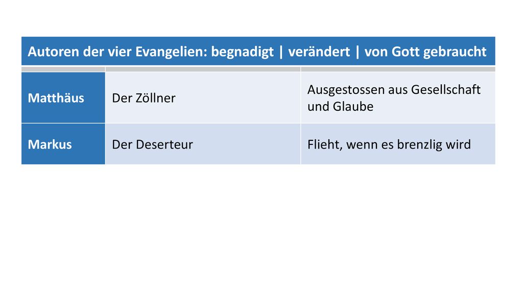 Autoren der vier Evangelien: begnadigt | verändert | von Gott gebraucht