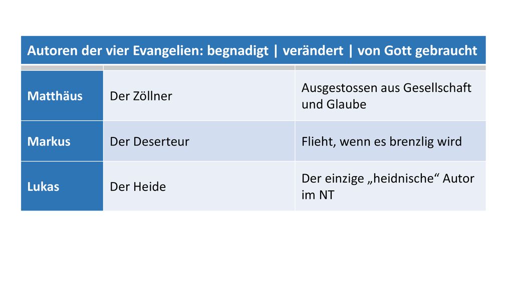 Autoren der vier Evangelien: begnadigt | verändert | von Gott gebraucht