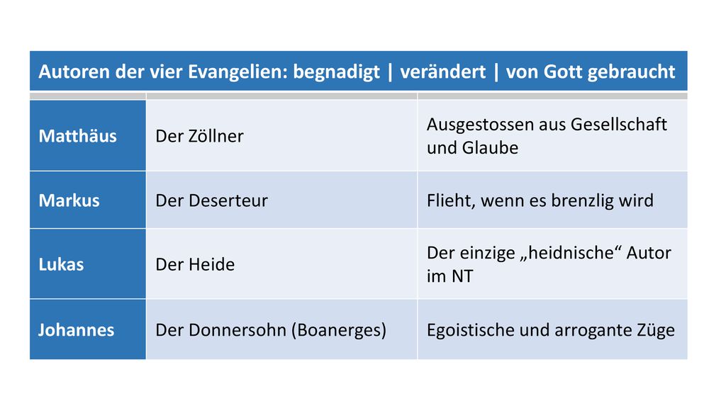 Autoren der vier Evangelien: begnadigt | verändert | von Gott gebraucht