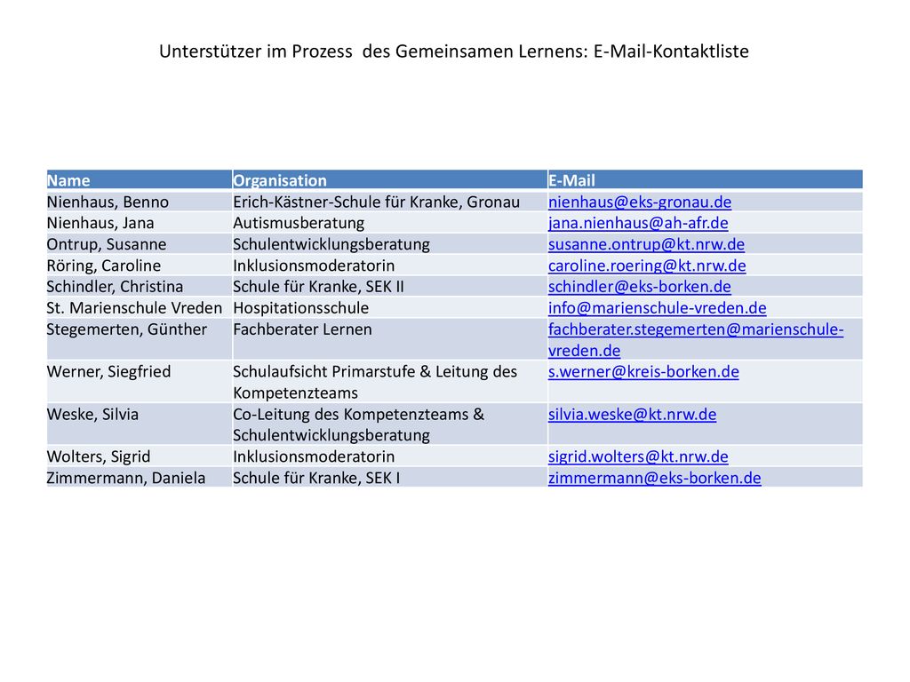 Unterstützer im Prozess des Gemeinsamen Lernens:  -Kontaktliste