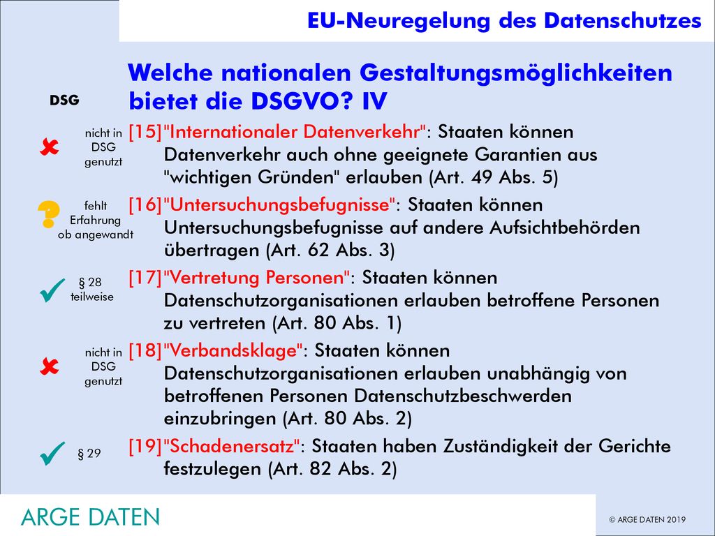Inhouse Schulung EU-Neuregelung des Datenschutzes. Hans G. Zeger, Datenschutz Grundlagen.