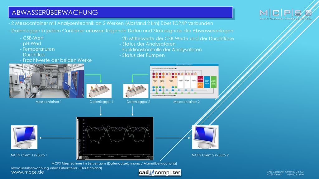 Abwasserüberwachung - 2 Messcontainer mit Analysentechnik an 2 Werken (Abstand 2 km) über TCP/IP verbunden.
