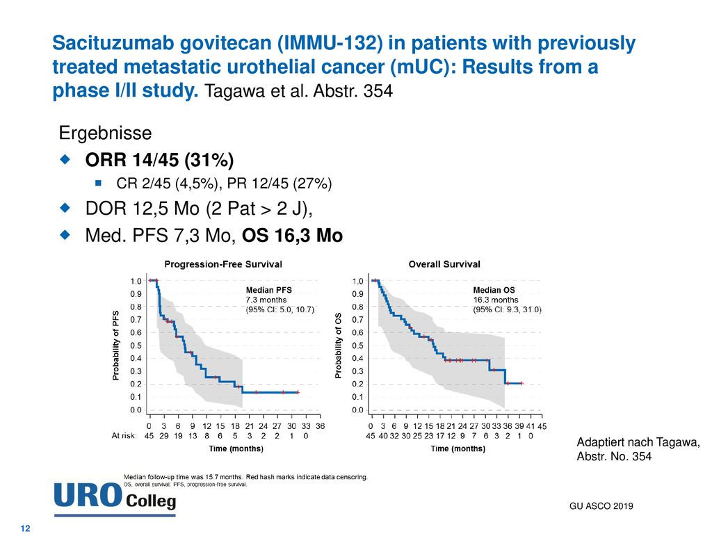 Sacituzumab govitecan (IMMU-132) in patients with previously treated metastatic urothelial cancer (mUC): Results from a phase I/II study. Tagawa et al. Abstr. 354