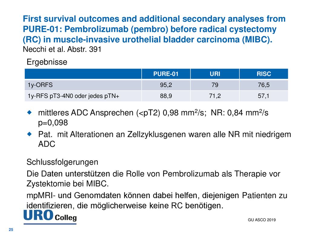 First survival outcomes and additional secondary analyses from PURE-01: Pembrolizumab (pembro) before radical cystectomy (RC) in muscle-invasive urothelial bladder carcinoma (MIBC). Necchi et al. Abstr. 391