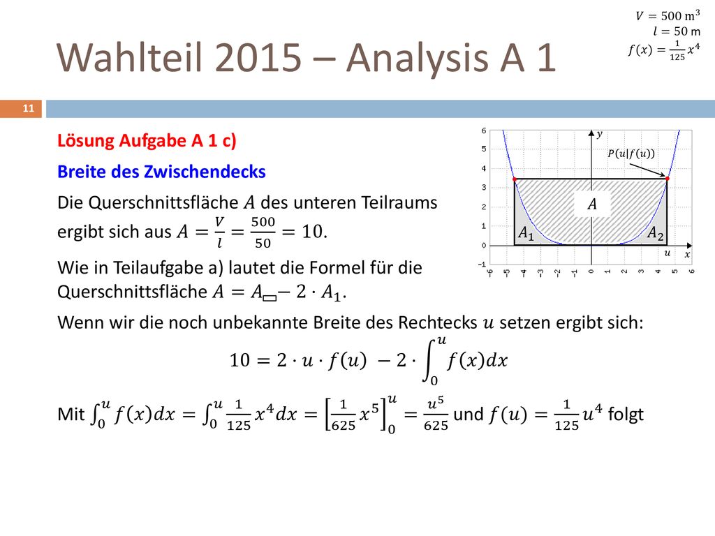 𝑉=500 m 3 𝑙=50 m. 𝑓(𝑥)= 𝑥 4. Wahlteil 2015 – Analysis A 1.