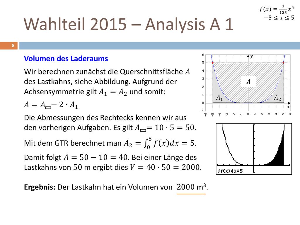 𝑓(𝑥)= 𝑥 4 −5≤𝑥≤5. Wahlteil 2015 – Analysis A 1.