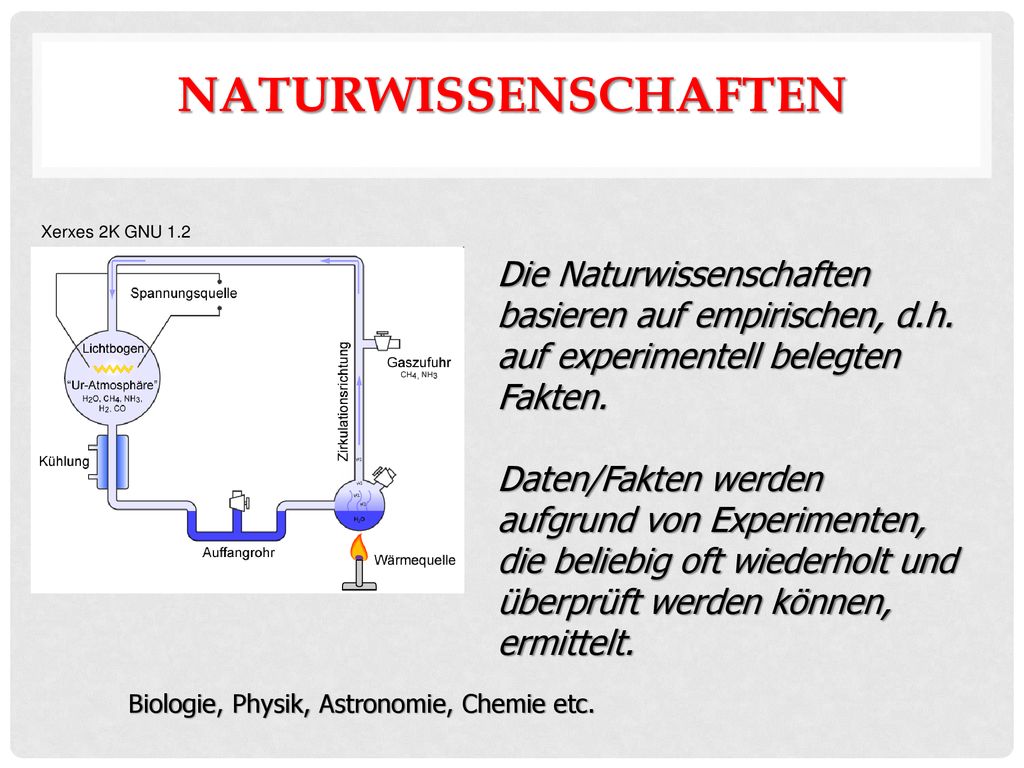 NaturWissenschaften Xerxes 2K GNU 1.2. Die Naturwissenschaften basieren auf empirischen, d.h. auf experimentell belegten Fakten.