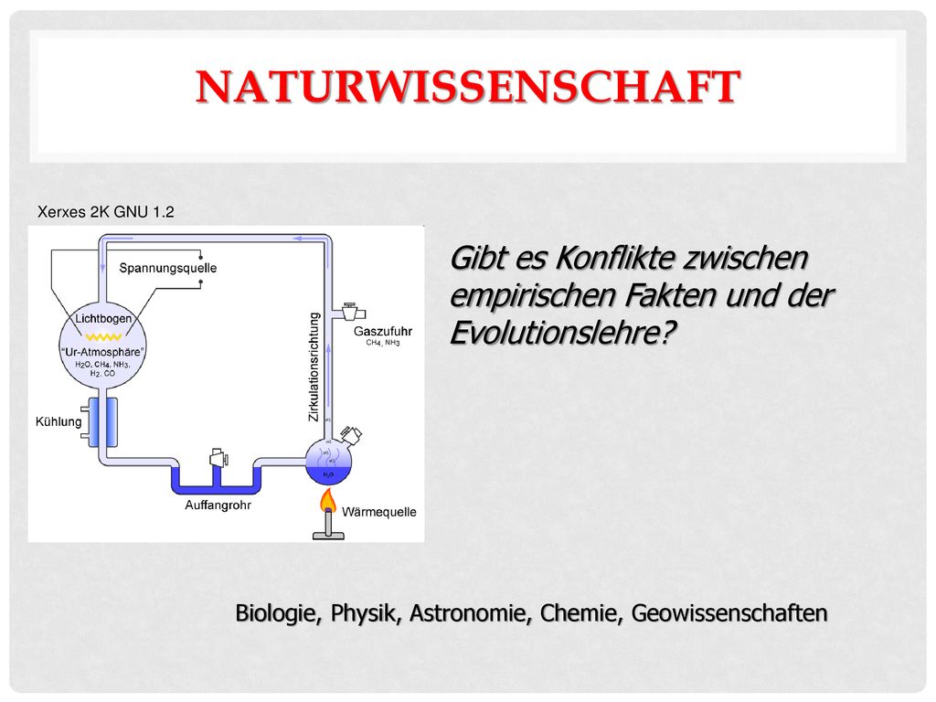 NaturWissenschaft Xerxes 2K GNU 1.2. Gibt es Konflikte zwischen empirischen Fakten und der Evolutionslehre