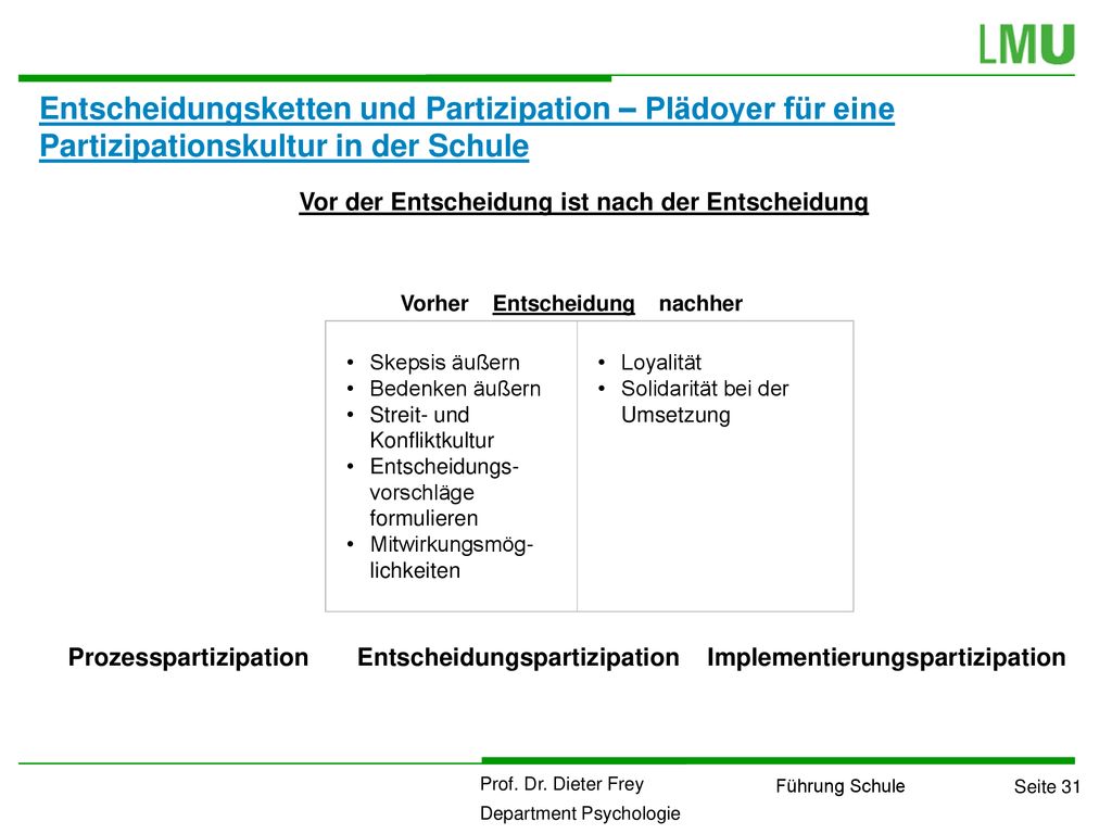 Entscheidungsketten und Partizipation – Plädoyer für eine Partizipationskultur in der Schule