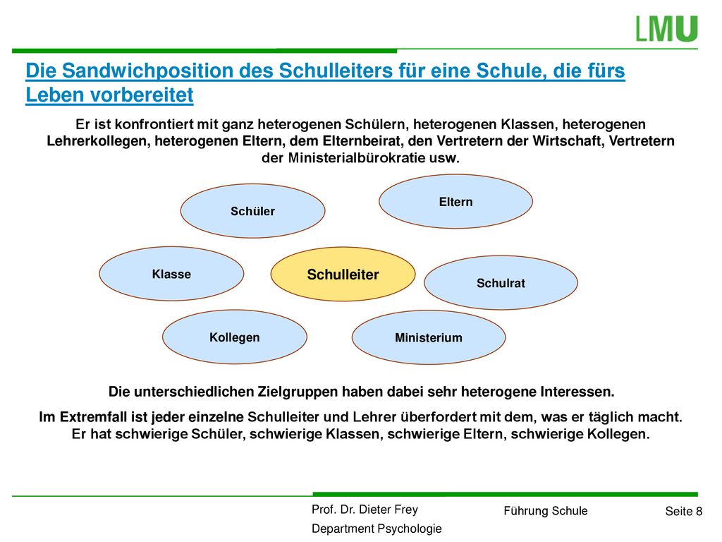 Die Sandwichposition des Schulleiters für eine Schule, die fürs Leben vorbereitet