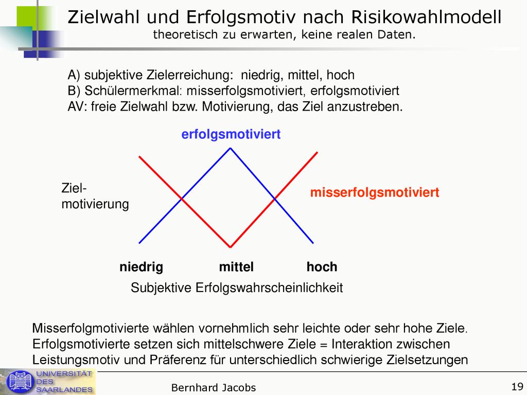 Zielwahl und Erfolgsmotiv nach Risikowahlmodell theoretisch zu erwarten, keine realen Daten.