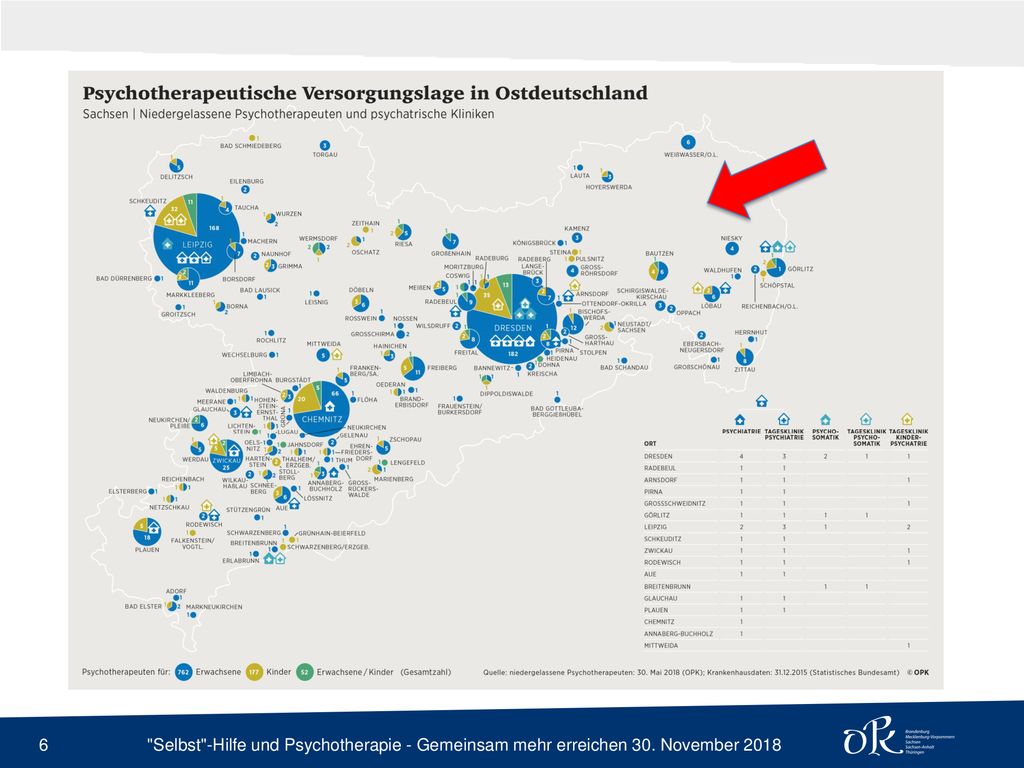 Grafik stellt die ambulante und stationäre Versorgung in Sachsen dar.