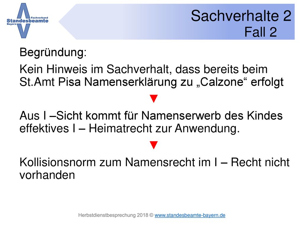 Fall 2 Begründung: Kein Hinweis im Sachverhalt, dass bereits beim St.Amt Pisa Namenserklärung zu „Calzone erfolgt.