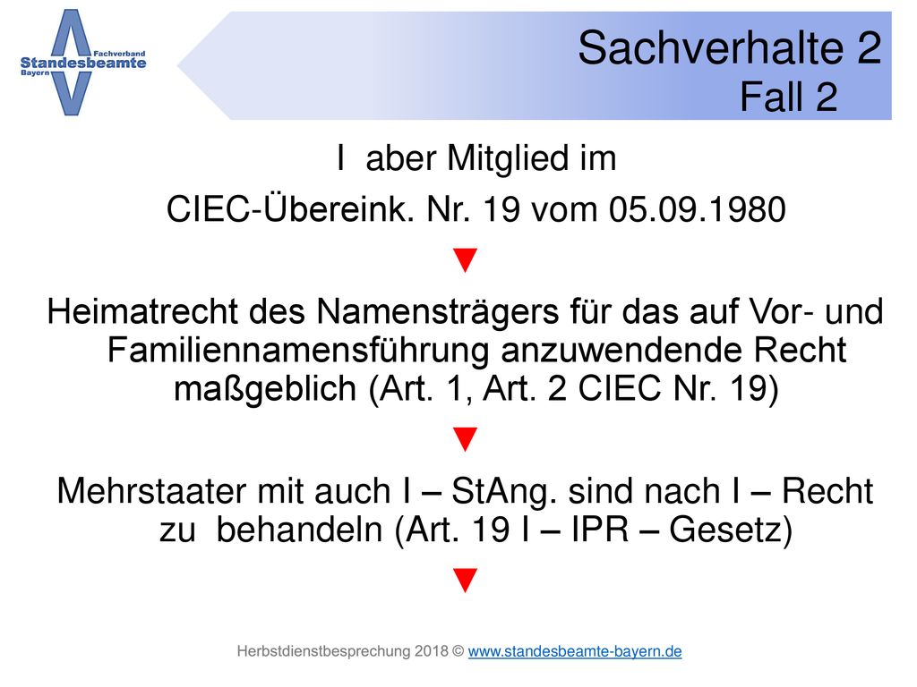 Fall 2 I aber Mitglied im CIEC-Übereink. Nr. 19 vom ▼