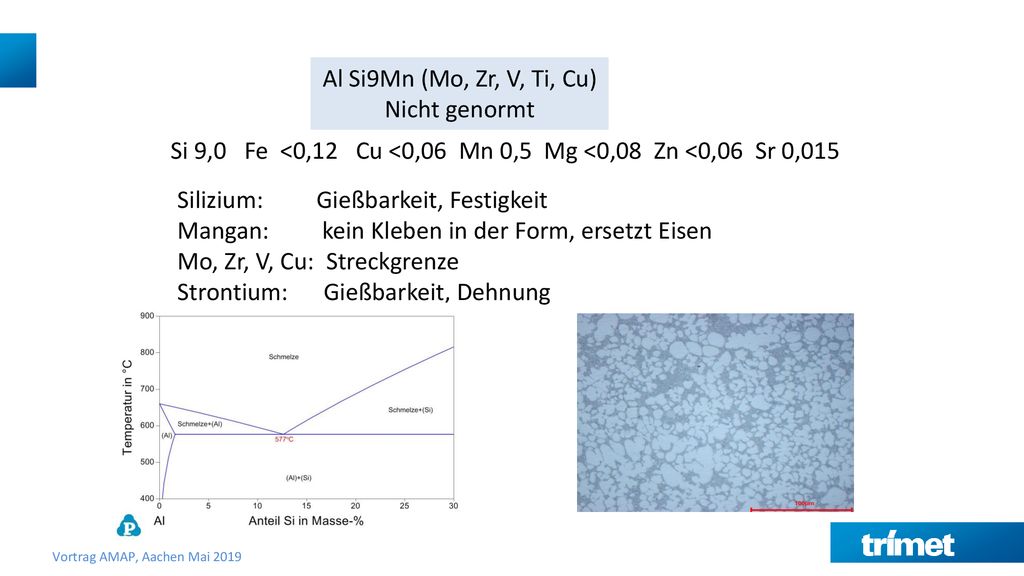 Al Si9Mn (Mo, Zr, V, Ti, Cu) Nicht genormt. Si 9,0 Fe <0,12 Cu <0,06 Mn 0,5 Mg <0,08 Zn <0,06 Sr 0,015.