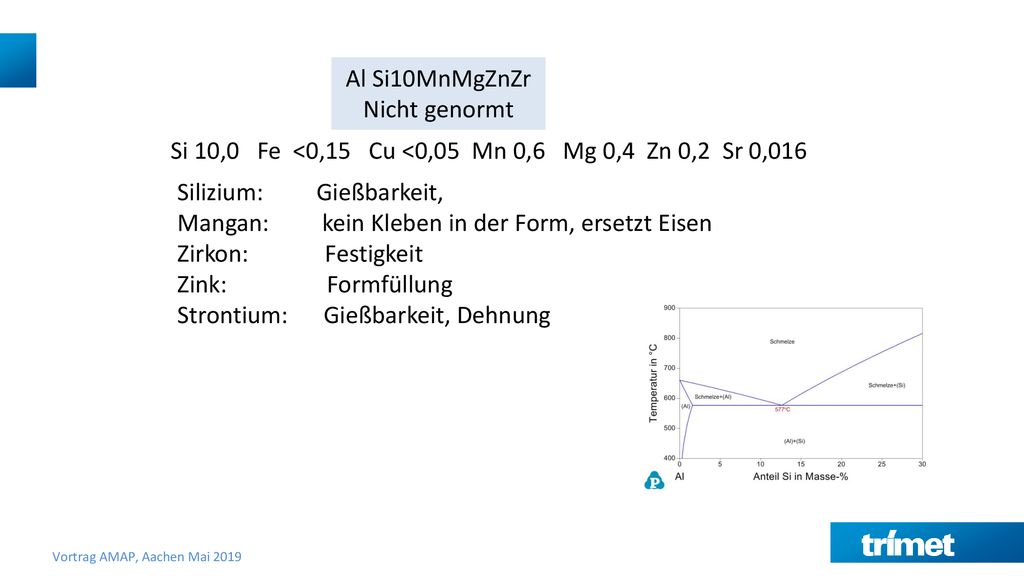 Al Si10MnMgZnZr Nicht genormt. Si 10,0 Fe <0,15 Cu <0,05 Mn 0,6 Mg 0,4 Zn 0,2 Sr 0,016. Silizium: Gießbarkeit,
