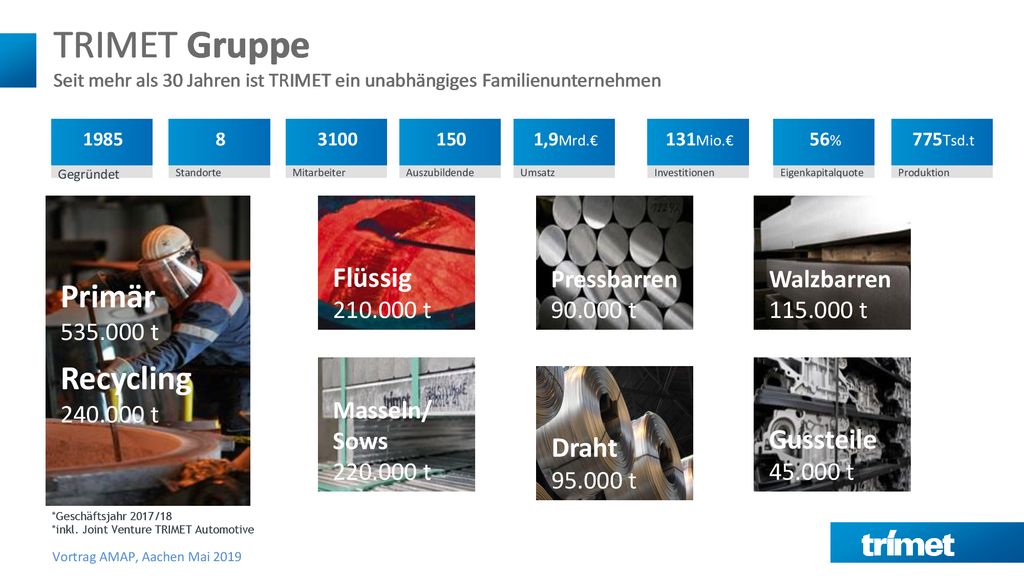 TRIMET Gruppe Seit mehr als 30 Jahren ist TRIMET ein unabhängiges Familienunternehmen